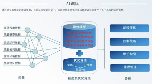 減碳目標近在眼前 企業綜合能源管理系統，為綠色工廠按下加速鍵