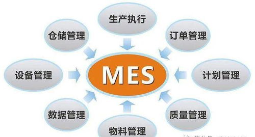 ERP實施完成后，為何仍需MES數據處理服務？